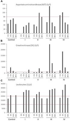 First Insights Into Within Host Translocation of the Bacillus cereus Toxin Cereulide Using a <mark class="highlighted">Porcine Model</mark>